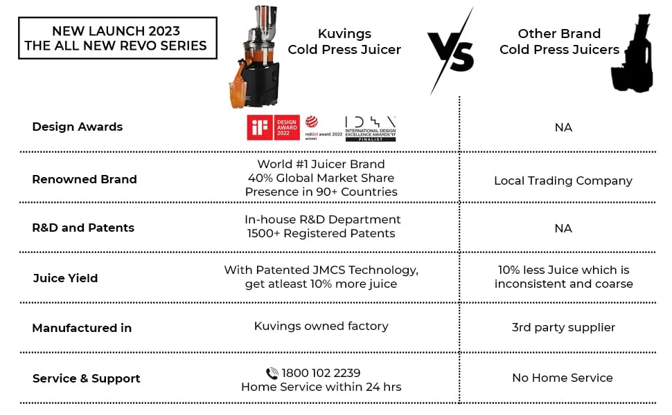 Kuvings REVO Series Professional Cold Press Whole Slow Juicer, World's First Juicer with Patented Automatic-Cutting Auger to reduce juicing time (REVO830 Matt Black   Smoothie & Sorbet)